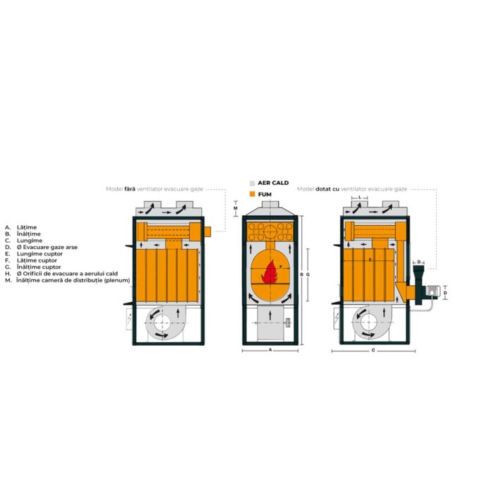 Generator aer cald cu tiraj forțat FABBRI F85CV - imagine 5