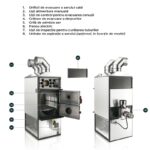 Generator aer cald cu tiraj forțat FABBRI F85CV - imagine 4