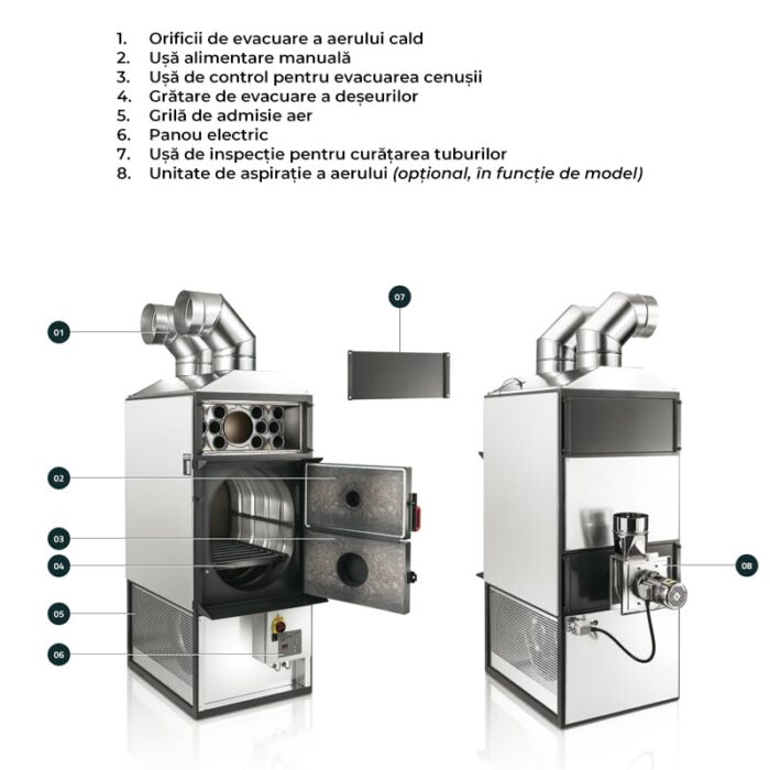 Generator aer cald cu tiraj forțat FABBRI F85CV - imagine 4