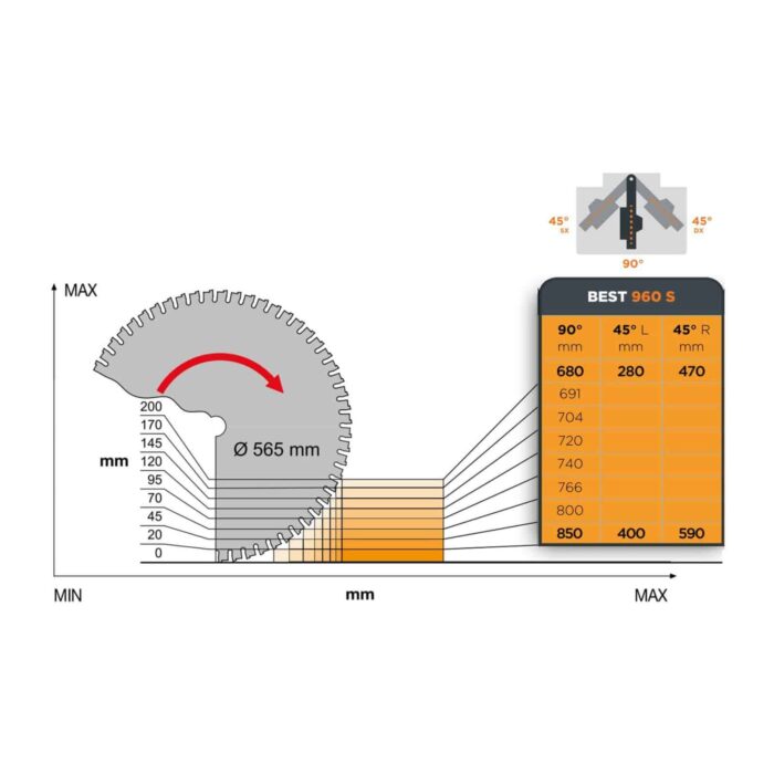 Circular radial de retezat Maggi BEST960 S - imagine 2