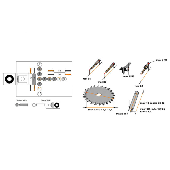 CNC găurire MAGGI System 1200 EVO - imagine 8