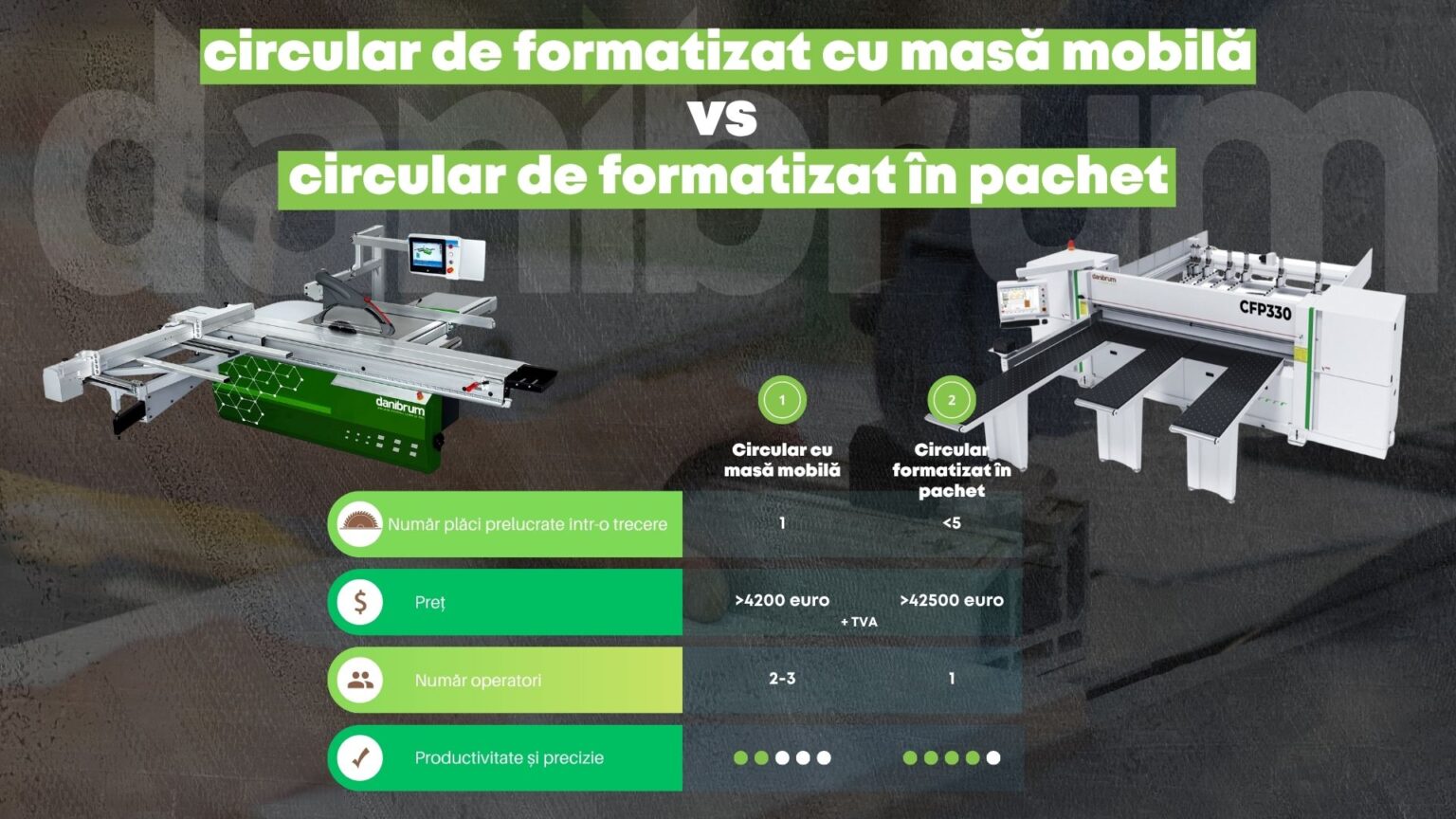 Blog la Danibrum - Utilaje pentru PAL și lemn
