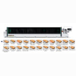 Mașină automată de aplicat cant cu reglaje servo electrice industrială DANIBRUM V5