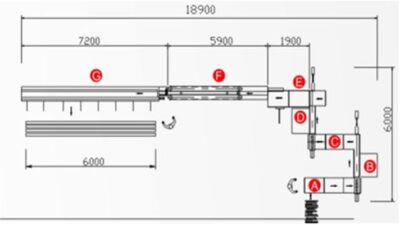 Linie automată de îmbinat în dinți DANIBRUM FJL150-8D la Danibrum - Utilaje pentru PAL și lemn