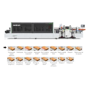 Mașină de aplicat cant pe piese înguste automată industrială DANIBRUM HD6211NC