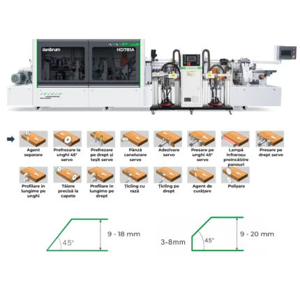 Mașină de aplicat cant pe unghi automată industrială cu reglaje servo DANIBRUM HD781A