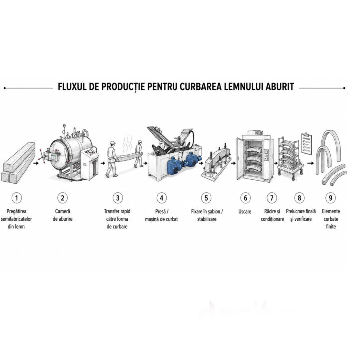 Cameră pentru aburirea lemnului DANIBRUM AL 2200x600 mm - imagine 3